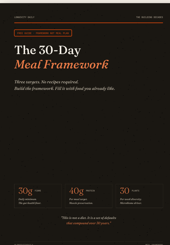 30-Day Longevity Meal Framework cover